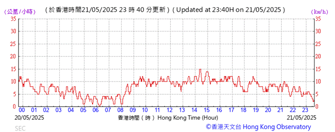 A graph with red lines and numbers
AI-generated content may be incorrect.